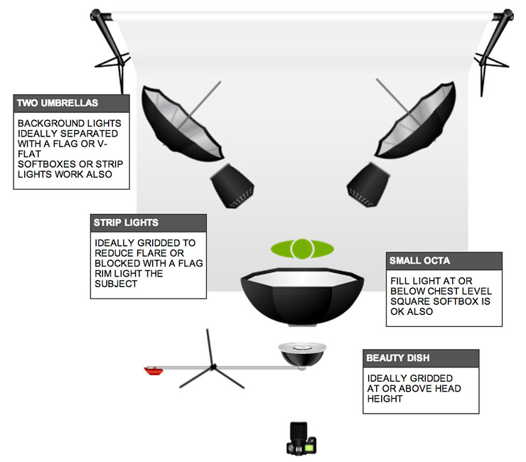 The Ultimate Guide to Softboxes: The Anatomy of Light Shaping